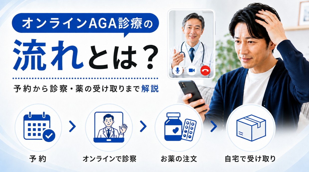 オンラインAGA診療の予約からオンライン診察、薬の注文、自宅での受け取りまでの流れ